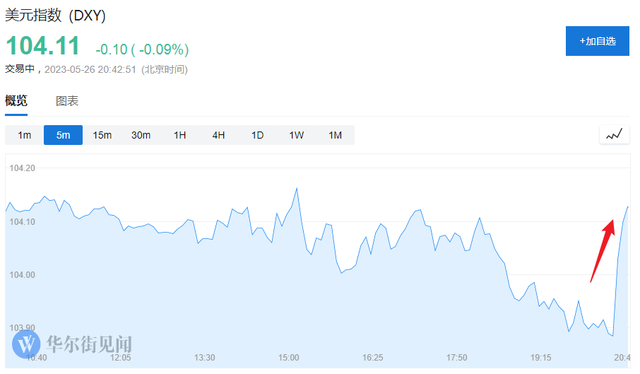 通胀超预期上行！美国4月核心PCE同比上涨4.7%，环比增速创1月以来新高