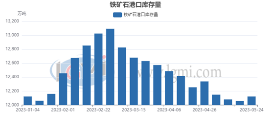 兰格视点:普氏指数年内首次跌破100美元!后续将如何运行?
