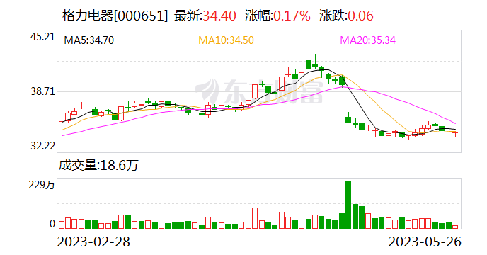格力电器董事长董明珠：企业的竞争力是要跟自己比 要刀刃向内