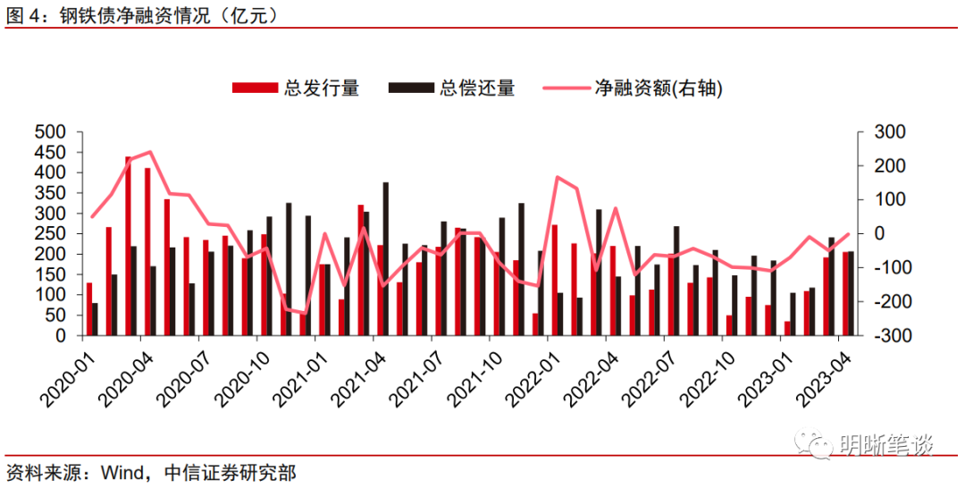 下半年周期债能否依然亮眼?