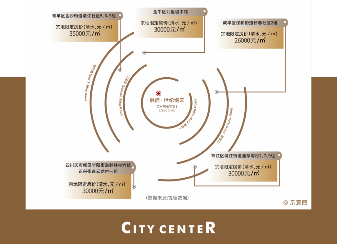 成都四环外清水破3W+，这个一环内纯大平层更香了
