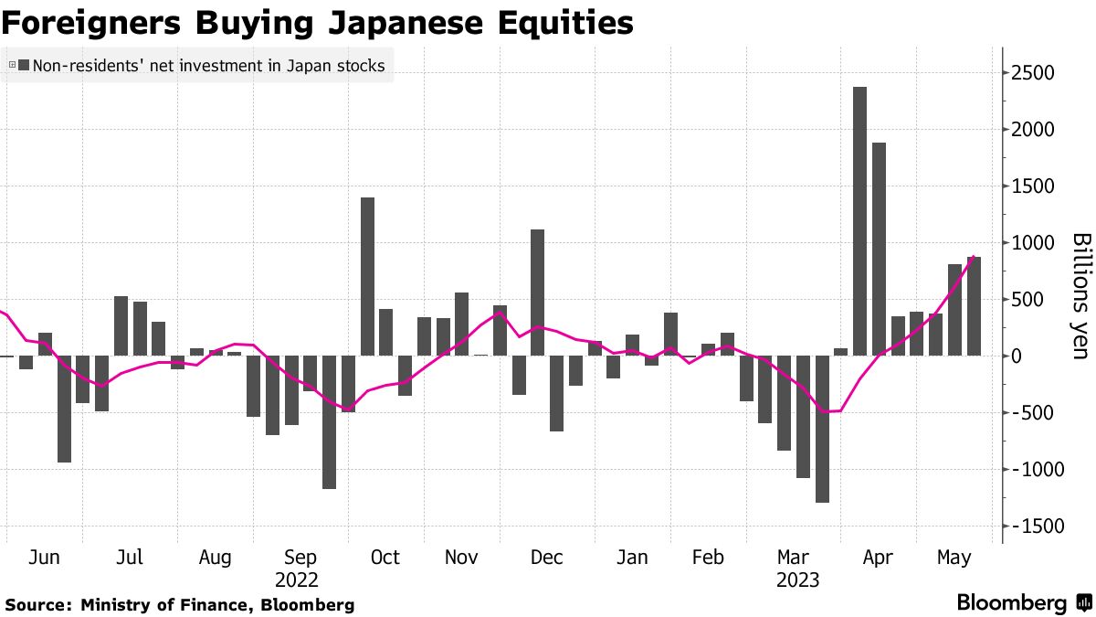 日元又一次敲开140大门！分析师：但这次不再需要日本出手干预