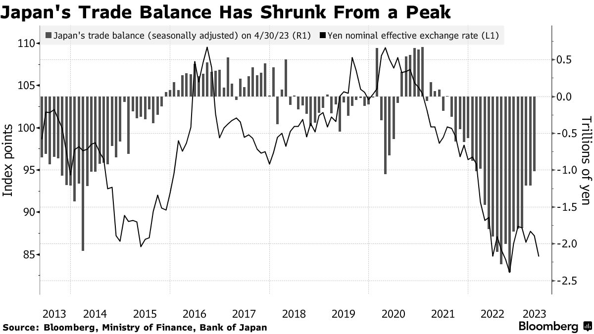 日元又一次敲开140大门！分析师：但这次不再需要日本出手干预