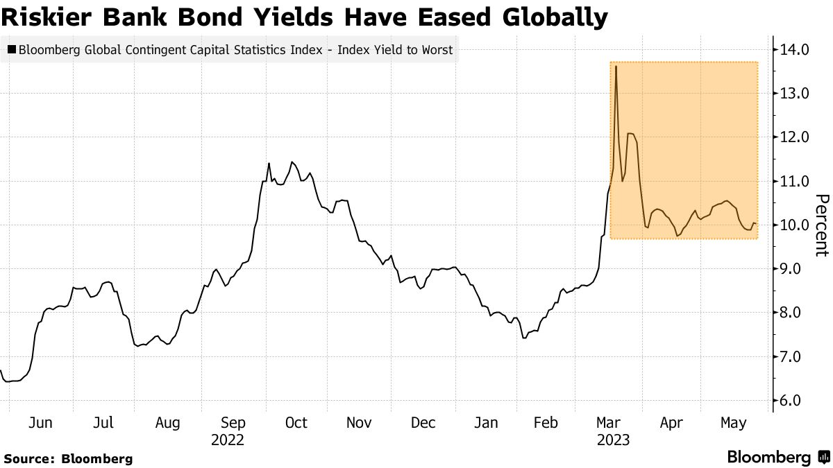 今年日本最大规模债券交易!三菱日联金融集团发行价值40亿美元债券
