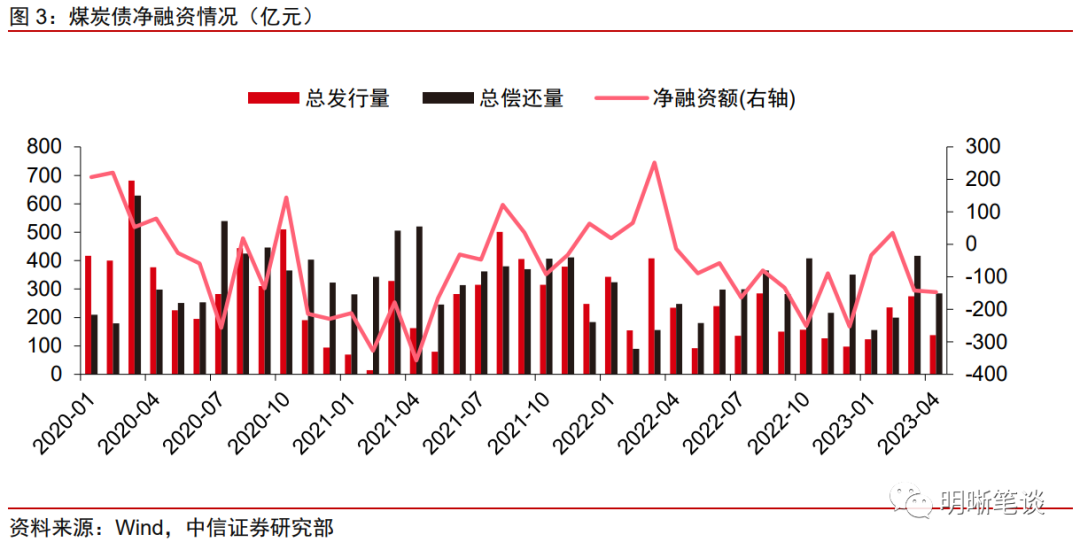 下半年周期债能否依然亮眼?