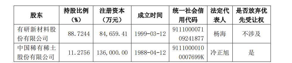 图片来源:公告截图