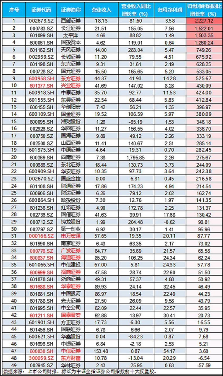 再次跌破所有均线！从复盘A股历次大金融行情，看当下券商板块的战略配置机遇