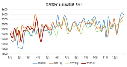 兰格视点:普氏指数年内首次跌破100美元!后续将如何运行?