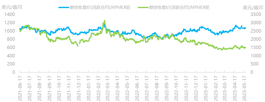 资料来源：Wind，国泰君安期货研究