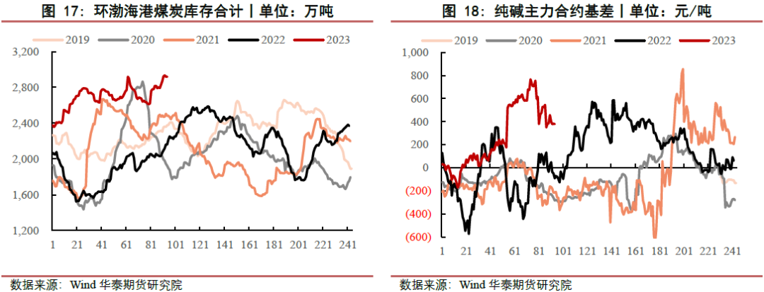 【黑色日报】成本持续下移，黑色价格下行