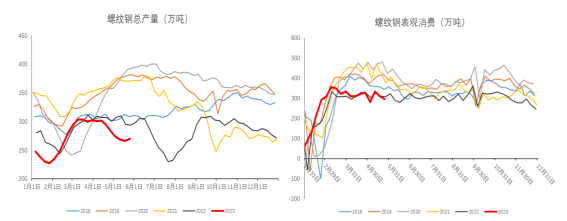 成本重心下移 预计短期螺纹钢震荡偏弱运行