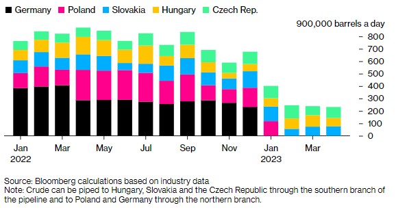 对全球石油市场而言 俄罗斯减产并未发生