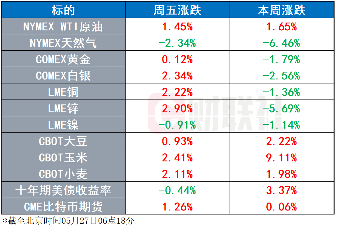 环球市场：美国债务问题的“X日”定了！苹果同意和解iPhone音频诉讼案