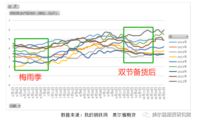 热点解读 | 鸡蛋盘面持续下跌,接近成本附近,到底了吗?