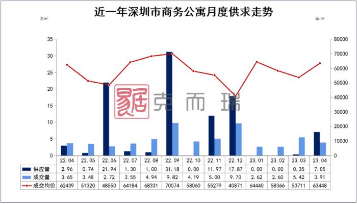 商住房出路来了?深圳:存量商办可“变身”保租房 专家:看规划部门能否配合了