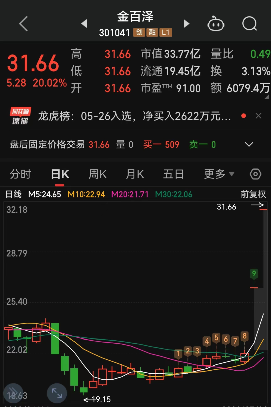 图片来源:同花顺
