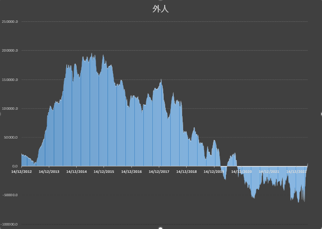没有速度与激情的日股