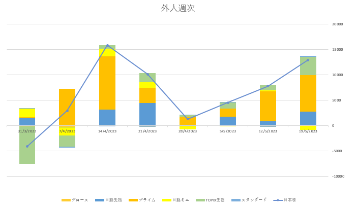 没有速度与激情的日股