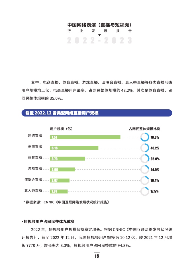 2022-2023年直播与短视频行业发展报告