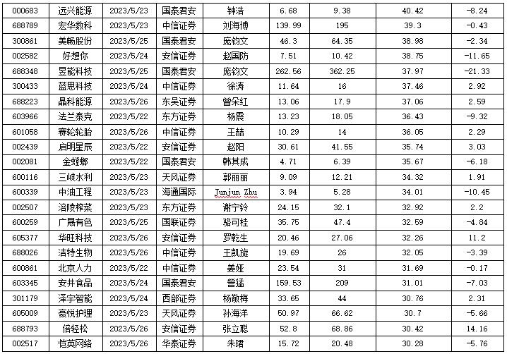 数据来源:投资快报投研通