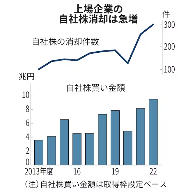 没有速度与激情的日股