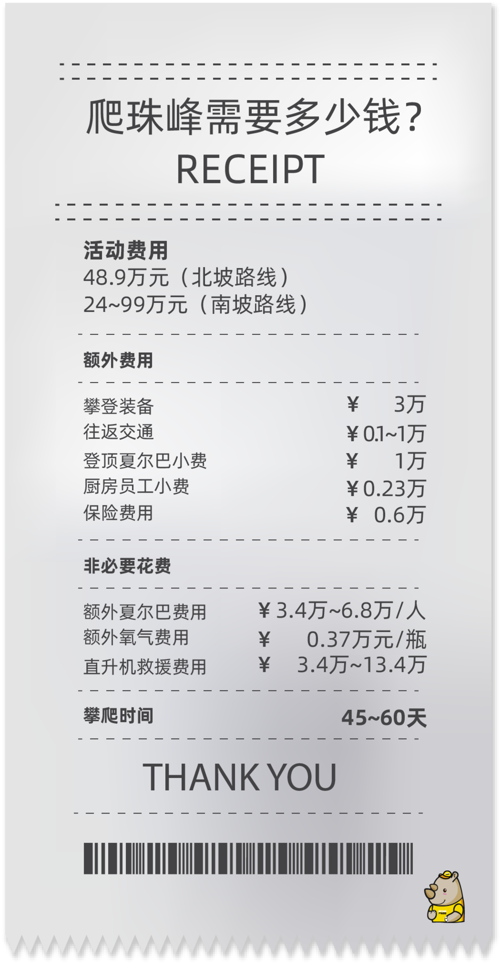 都说登珠峰要花几十万，钱到底花在哪里了？