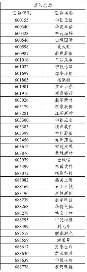 来源:上交所