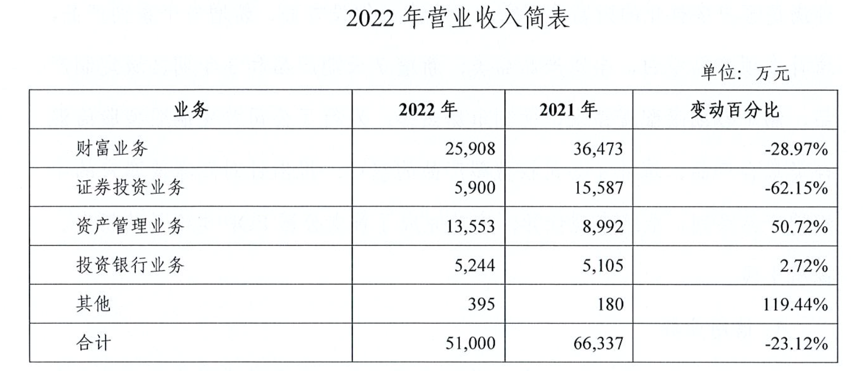 年初喊出加速获取公募基金牌照，如今就有新动作，中邮证券将成中邮基金重要股东