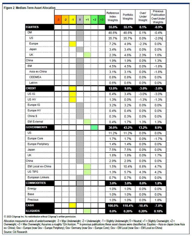 空头投降？美银之后花旗也行动，上调美股展望、看好AI故事