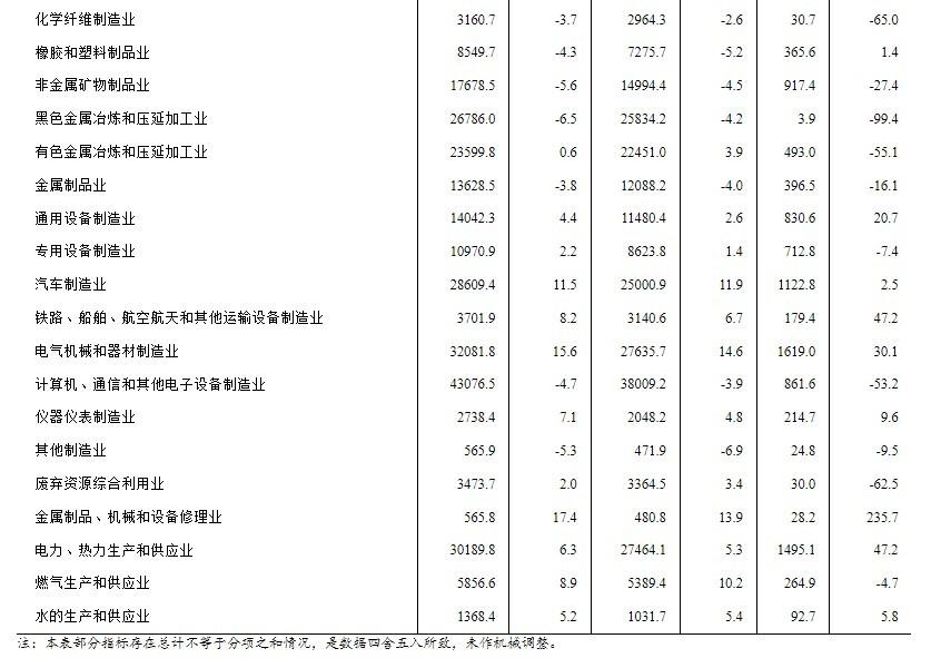 国家统计局：1―4月全国规模以上工业企业实现利润总额20328.8亿元 同比下降20.6%
