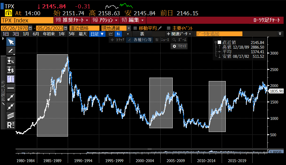 没有速度与激情的日股