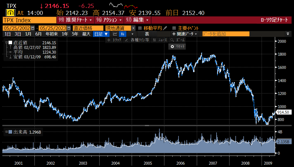 没有速度与激情的日股