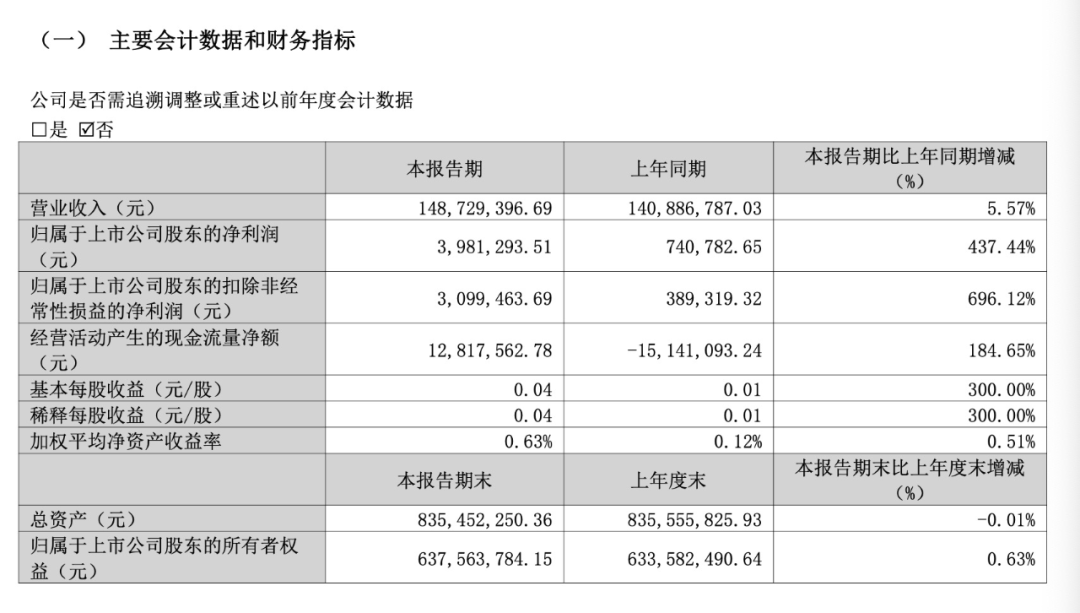 图片来源:公司公告