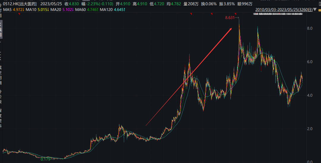 合计罚没3.2亿!百亿龙头最新回应!垄断推高急救药价格,股价上涨超600%