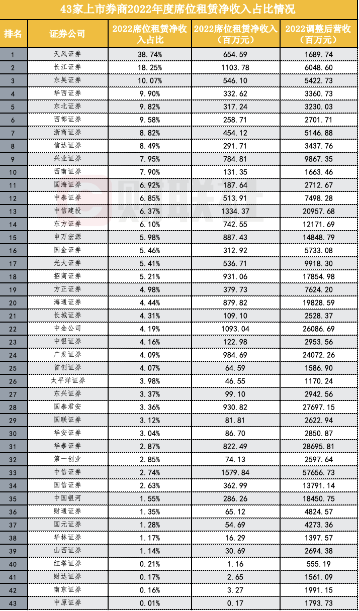“机构降佣加速落地”话题谈疯了！何时降？降多少？卖方研究或正面临洗牌