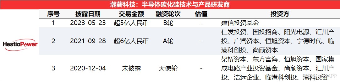 智通数创创投周报丨新能源投融资项目数量领先，麦田能源获超10亿元Pre-IPO轮融资
