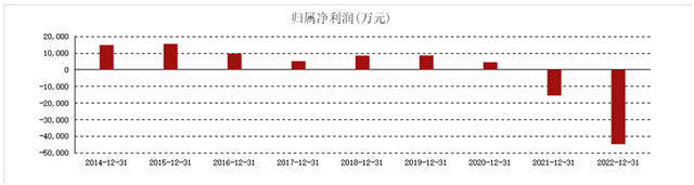 截图自东方财富网