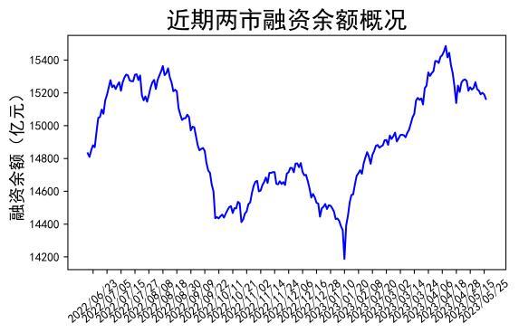 【流动性观察】A股放量震荡!杠杆资金出逃!这个板块遭甩卖!