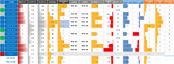 美联储从加息到降息的“距离”有多远