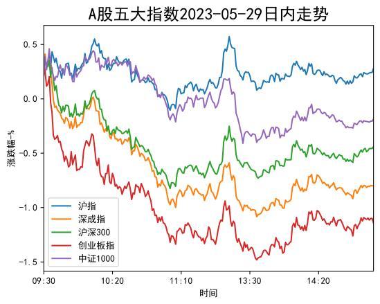 【流动性观察】A股放量震荡!杠杆资金出逃!这个板块遭甩卖!