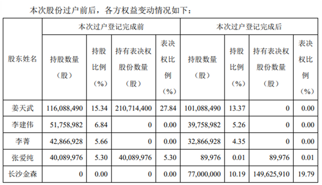 截图自梦洁股份《关于协议转让过户登记完成暨控制权发生变更的公告》