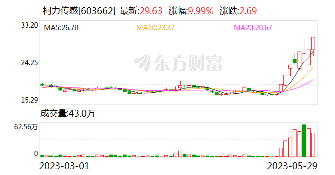 柯力传感：于深圳投资新设智能传感产业发展公司 注册资本3亿元