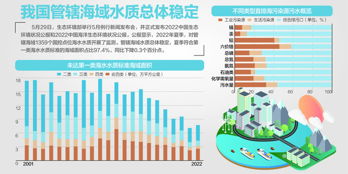 3.38万个项目，总投资超6万亿