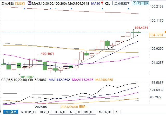 全球主要央行将很快暂停加息?现在不那么明确了!