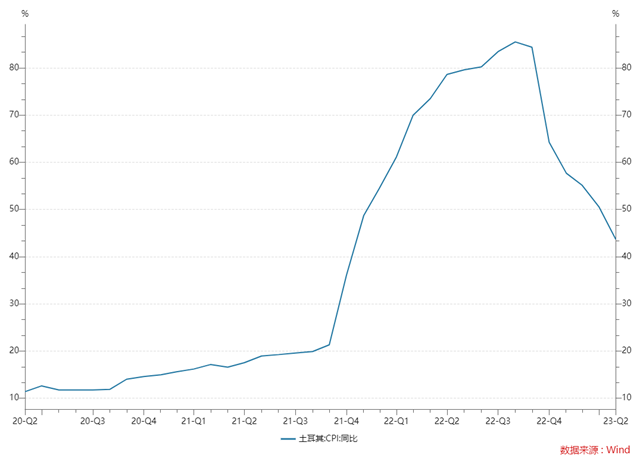 掌舵土耳其20年后，埃尔多安为何再次稳赢
