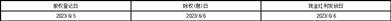 大连豪森设备制造股份有限公司2022年年度权益分派实施公告