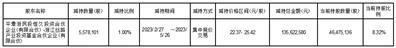 国邦医药集团股份有限公司关于持股5%以上股东减持股份进展公告