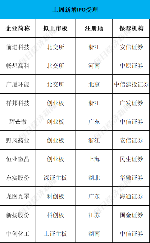 数据来源:交易所