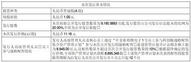 上海新相微电子股份有限公司首次公开发行股票并在科创板上市招股说明书提示性公告