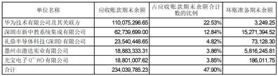 新亚制程（浙江）股份有限公司关于2022年年度报告及审计报告的更正公告